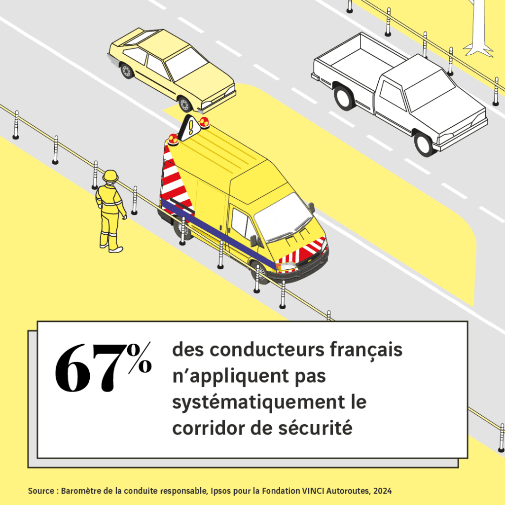 Panneau de signalisation triangulaire AK5 jaune et rouge avec pictogramme noir d'homme qui creuse, annonçant des travaux